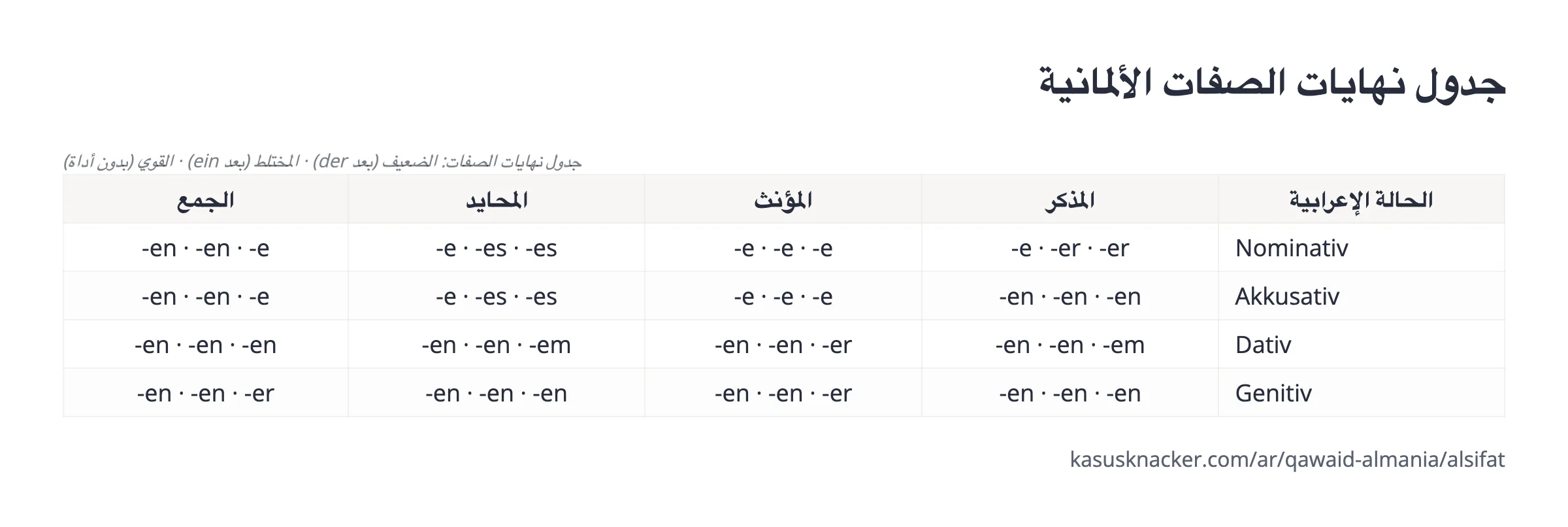 جدول نهايات الصفات الألمانية – KasusKnacker