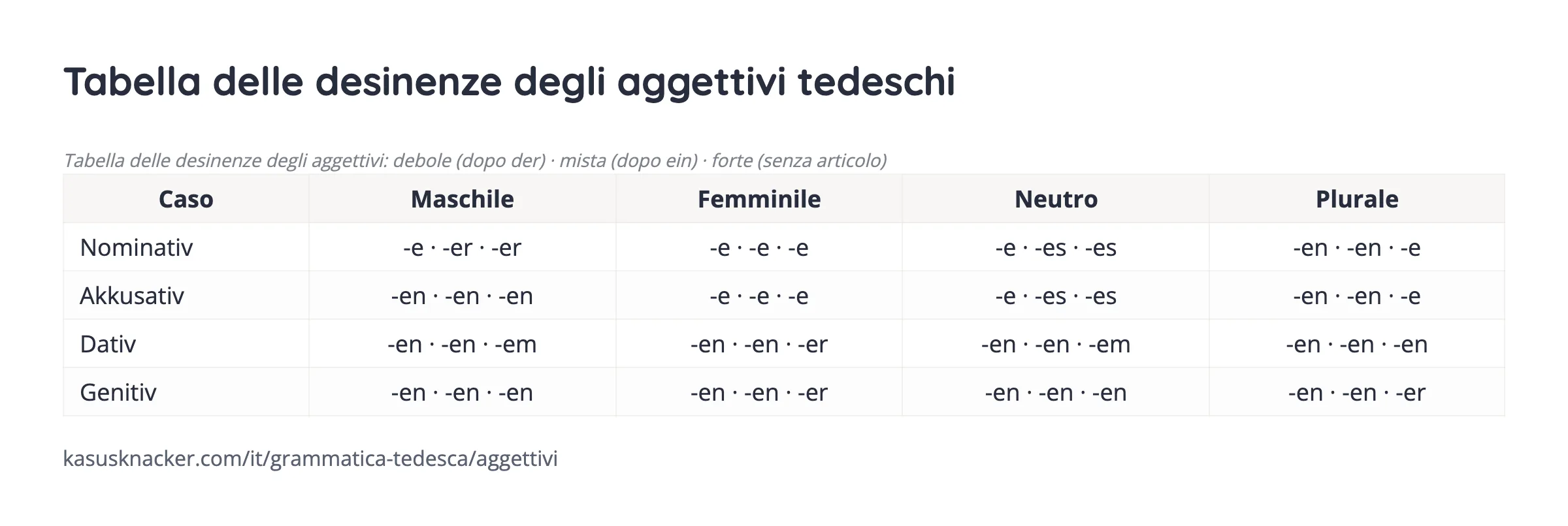 Tabella delle desinenze degli aggettivi tedeschi – KasusKnacker