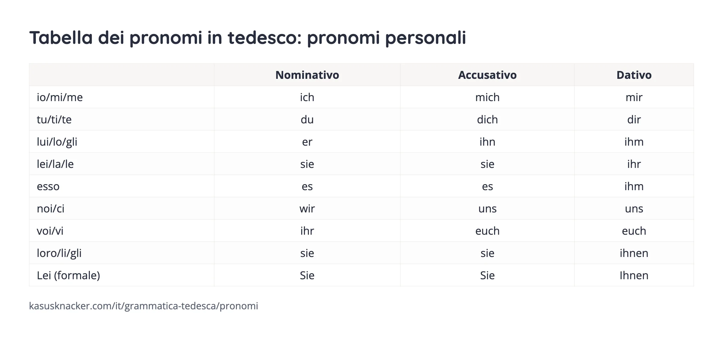 Tabella dei pronomi in tedesco: pronomi personali – KasusKnacker