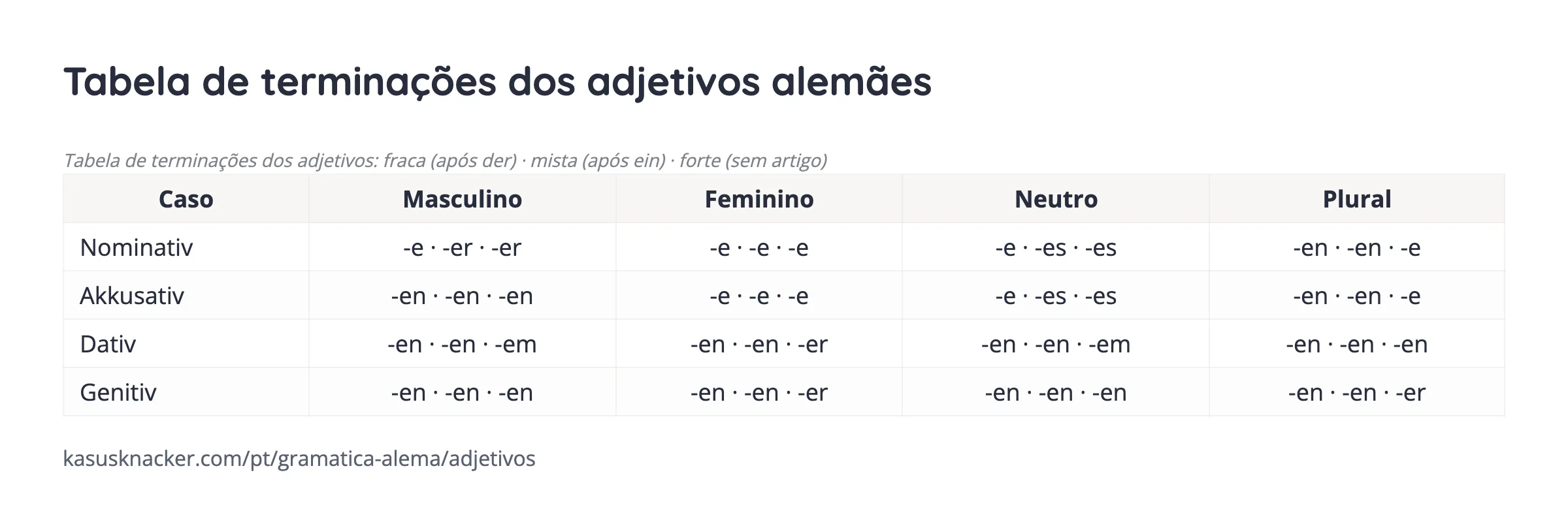 Tabela de terminações dos adjetivos alemães – KasusKnacker