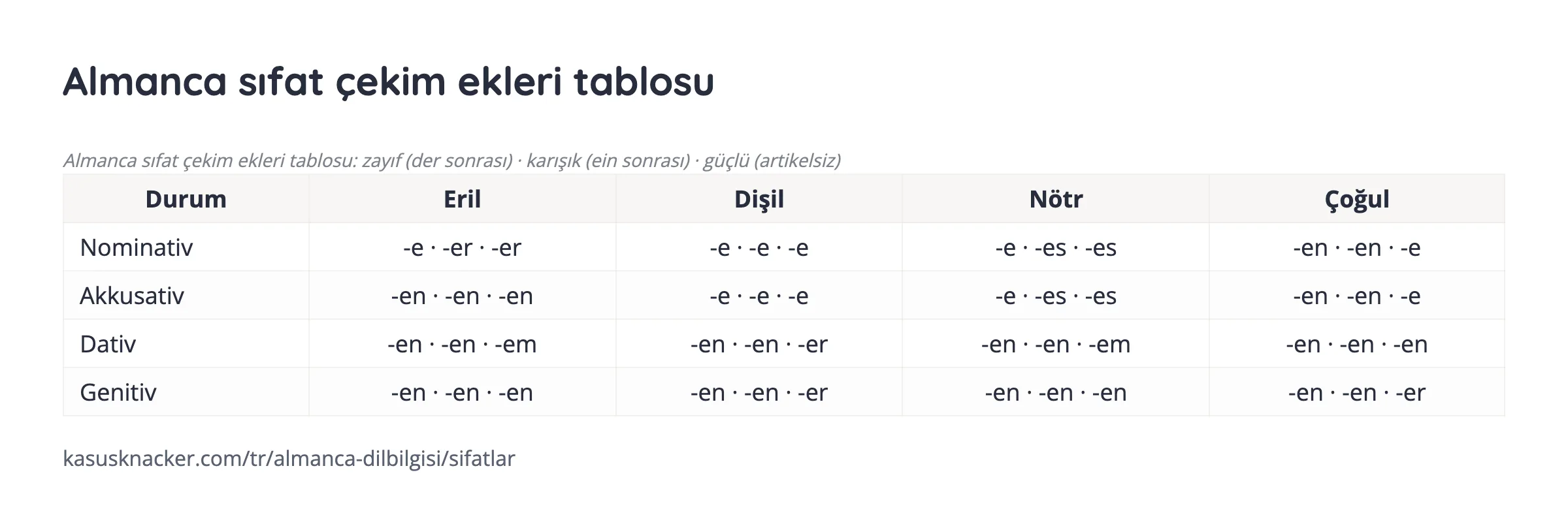 Almanca sıfat çekim ekleri tablosu – KasusKnacker