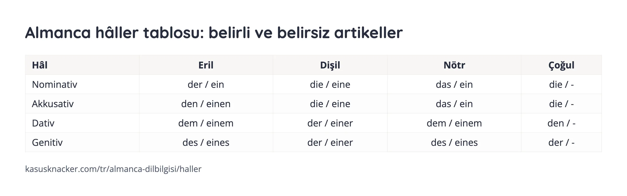 Almanca hâller tablosu: belirli ve belirsiz artikeller – KasusKnacker