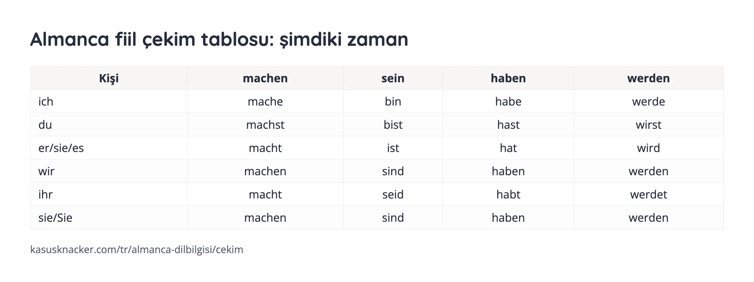 Almanca fiil çekim tablosu: şimdiki zaman – KasusKnacker