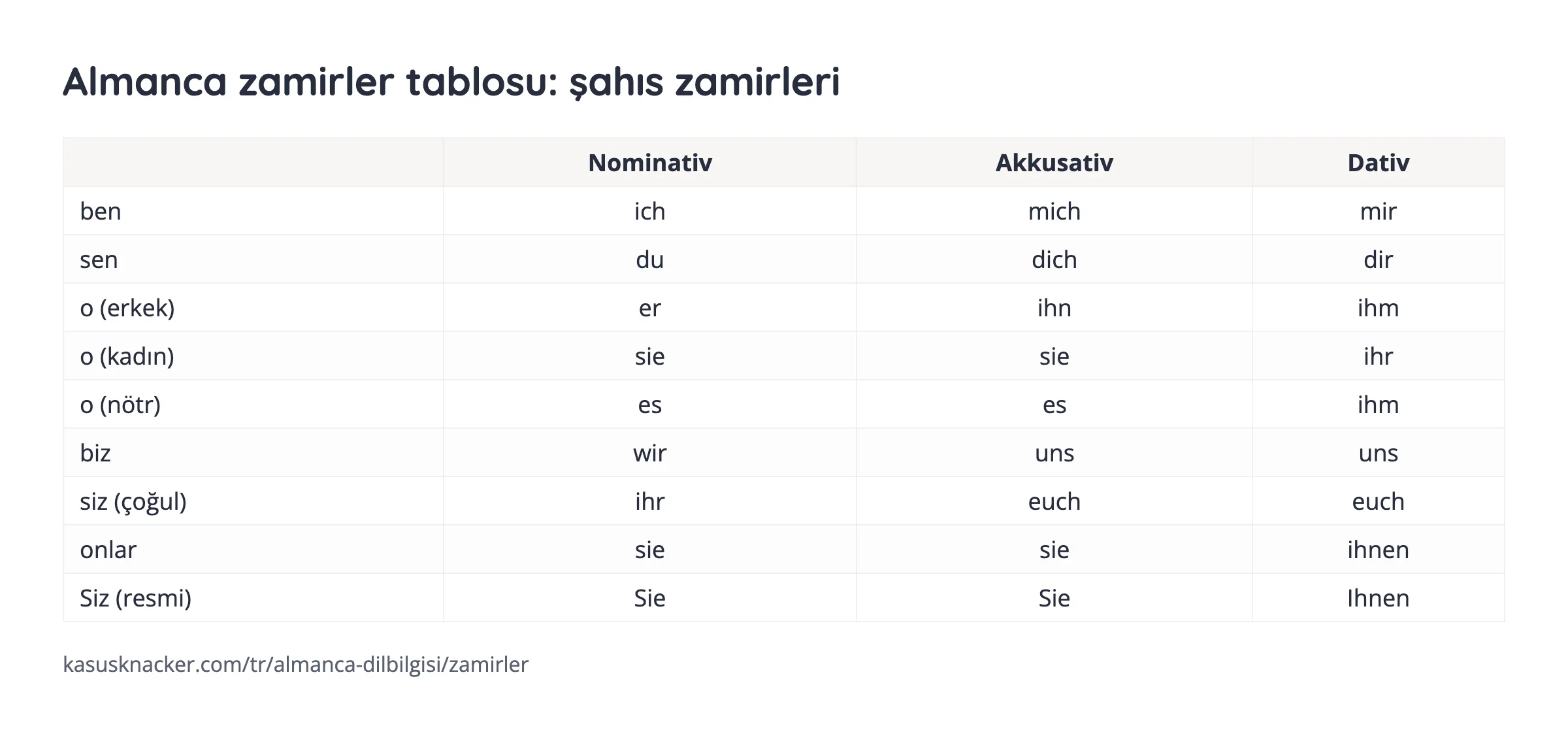 Almanca zamirler tablosu: şahıs zamirleri – KasusKnacker